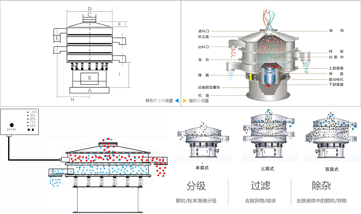 磷酸鐵超聲波振動(dòng)篩工作原理