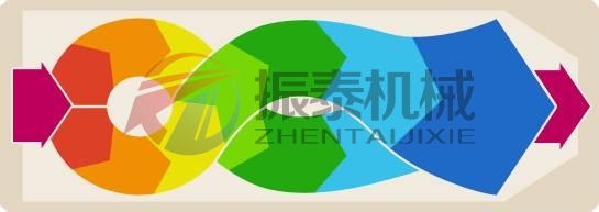 平面回轉(zhuǎn)篩工作原理