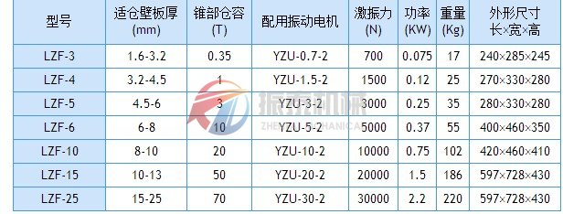 倉(cāng)壁振動(dòng)器技術(shù)參數(shù)