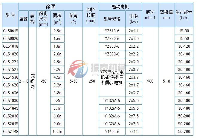 概率篩技術參數(shù)