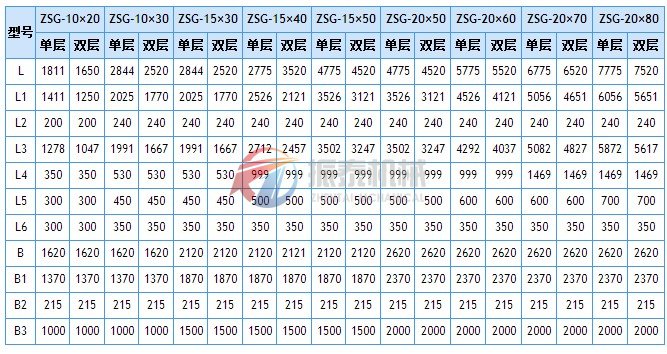 礦用振動篩標(biāo)準(zhǔn)尺寸