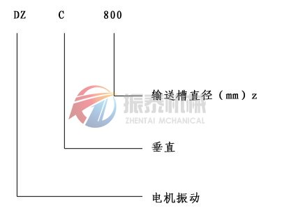 振動(dòng)水平輸送機(jī)型號(hào)