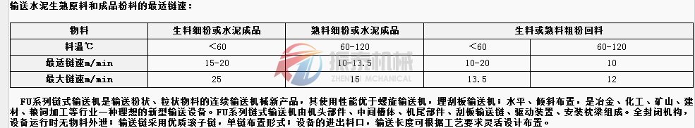 鏈?zhǔn)捷斔蜋C(jī)鏈速