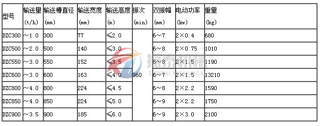 垂直振動提升機技術參數(shù)