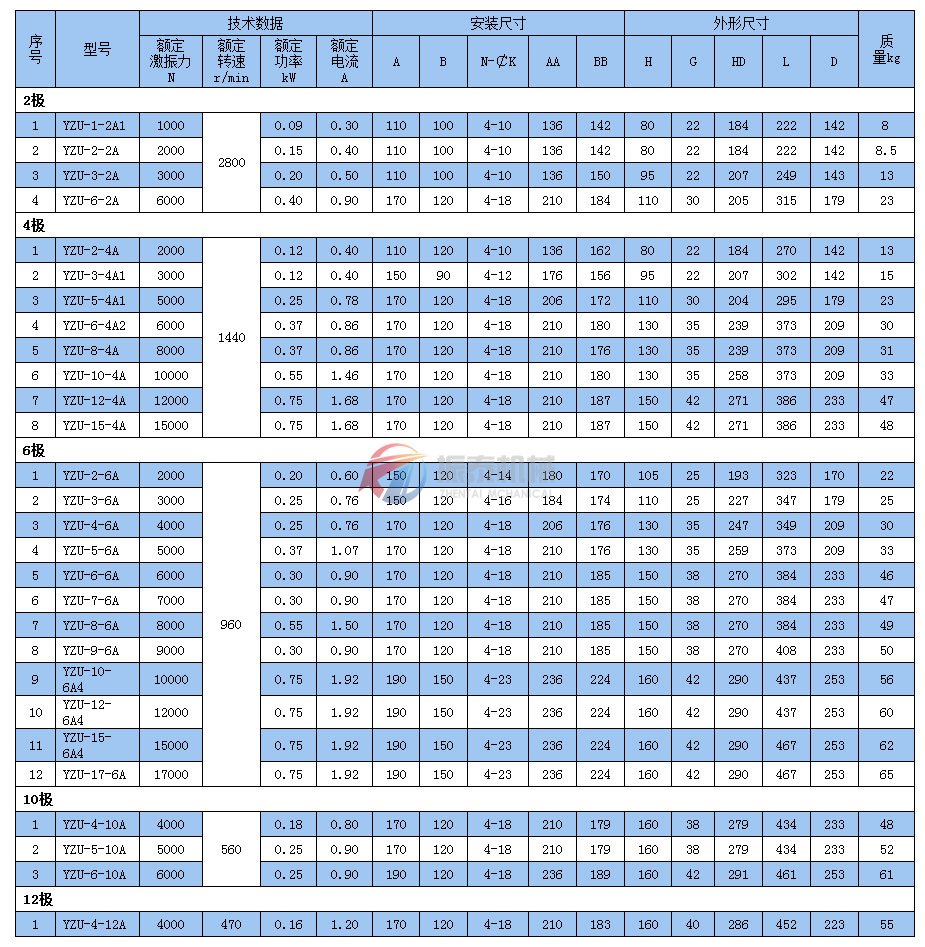 振動(dòng)電機(jī)技術(shù)參數(shù)