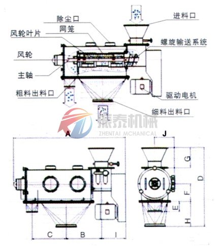 氣旋篩結(jié)構(gòu)示意圖