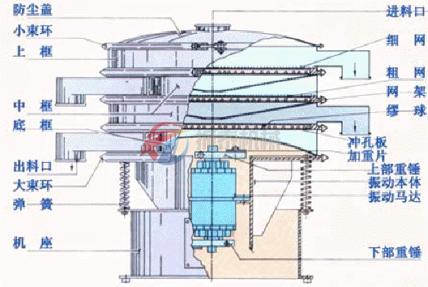 振動篩結(jié)構(gòu)圖