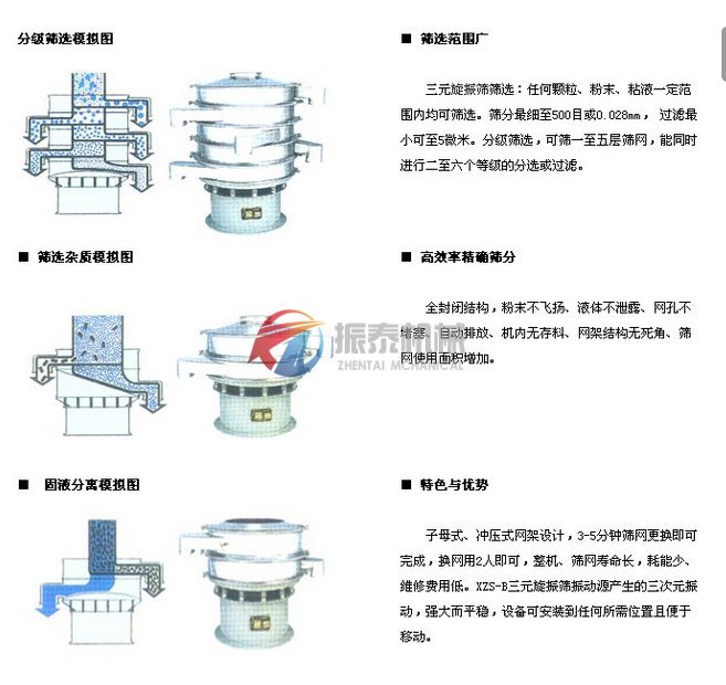 塑料振動篩工作原理