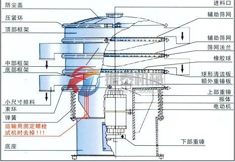 三次元振動篩一般結構圖